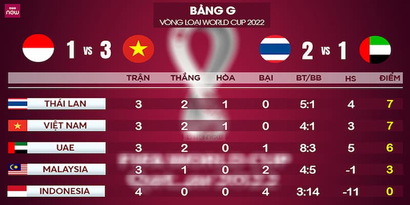 Kết quả bóng đá Tại sao cần cập nhật kết quả bóng đá